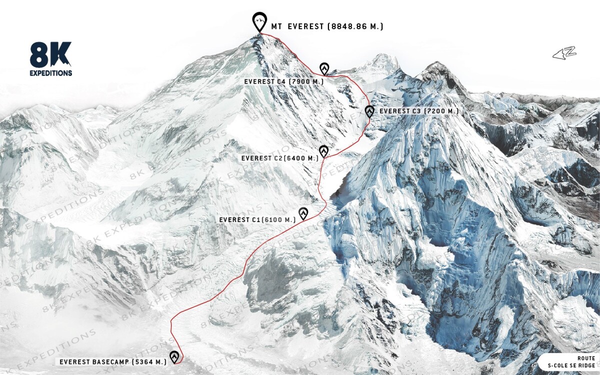 EVEREST COMBINED LHOTSE EXPEDITION  -  DOUBLE 8000'ERS-route-image