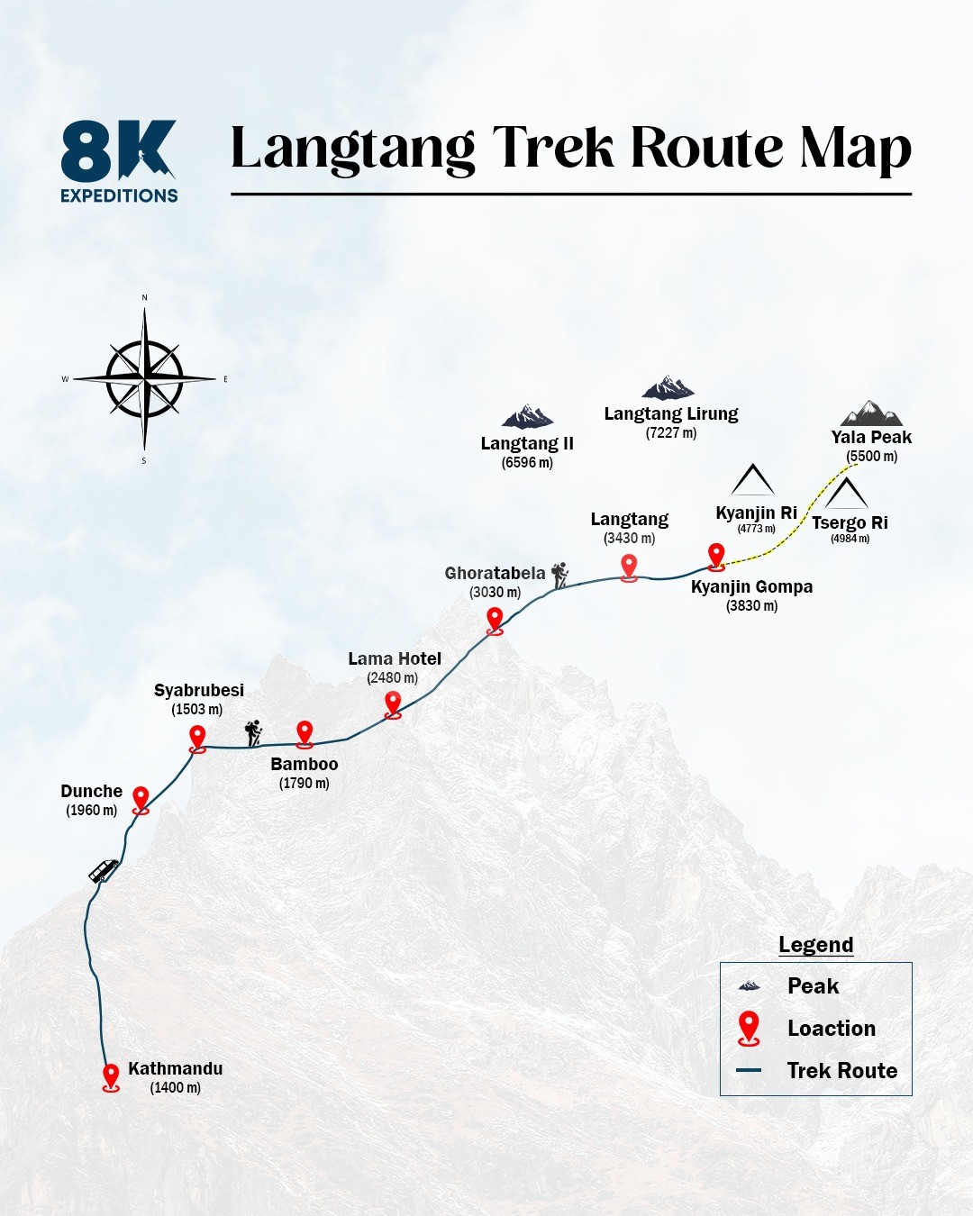 LANGTANG VALLEY TREK-route-image